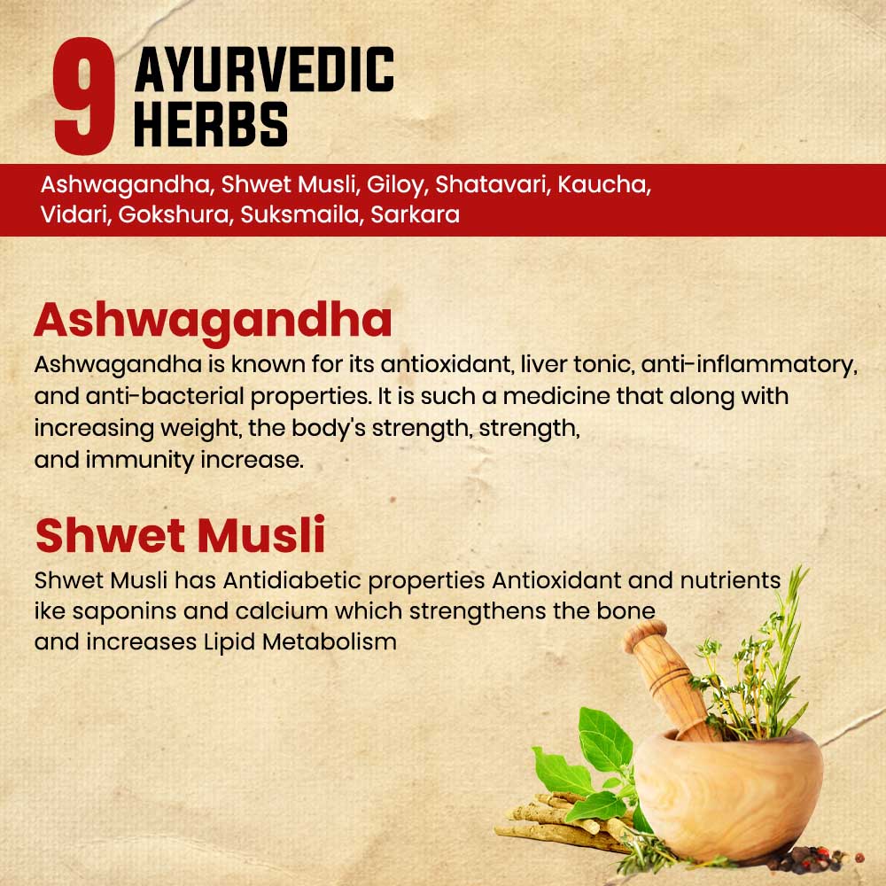 Ashwashakti Powder (Combo)- Ayurvedic Weight & Muscles gain Powder for Men